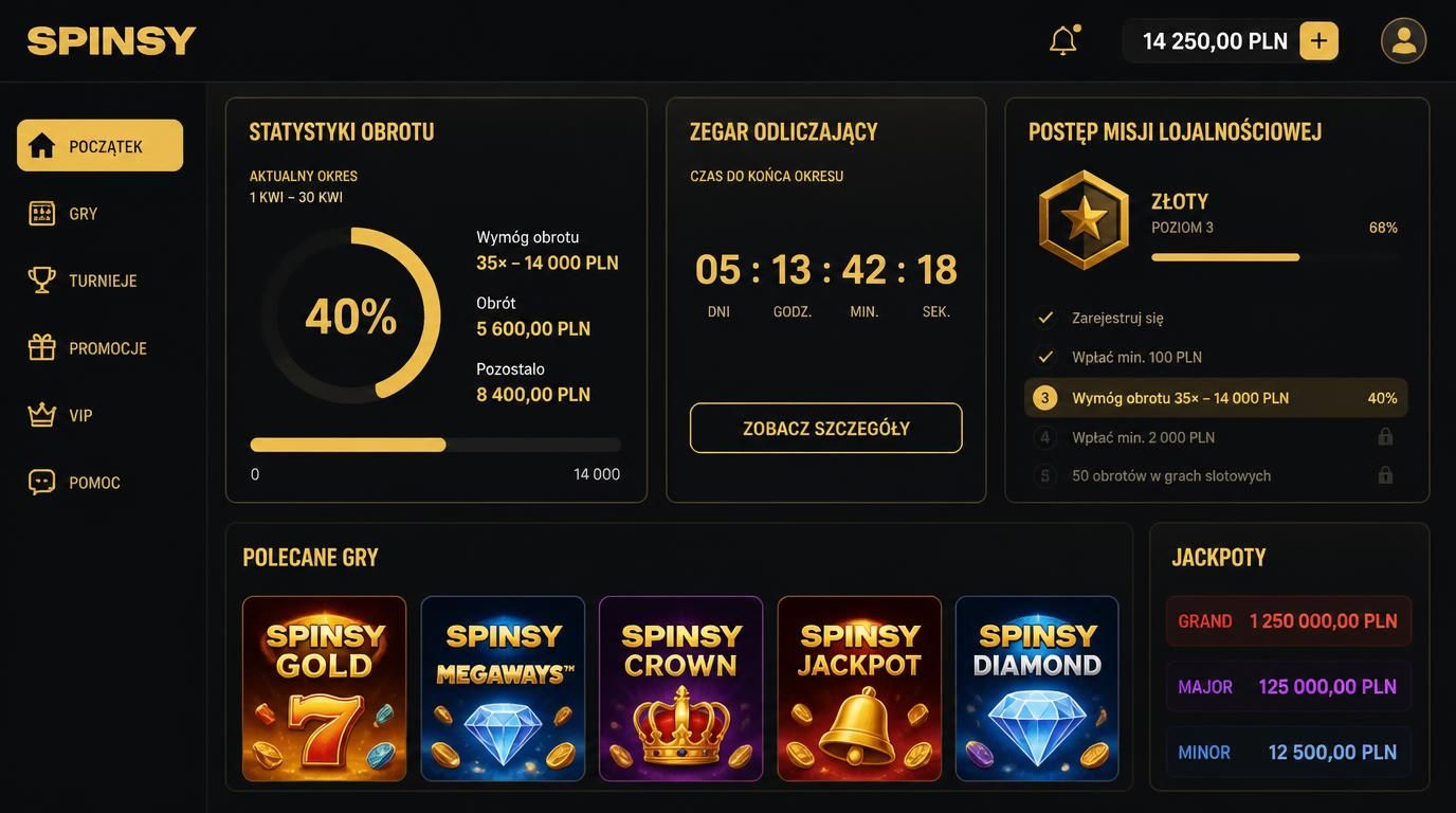Wymóg obrotu i postęp misji w Spinsy Casino
